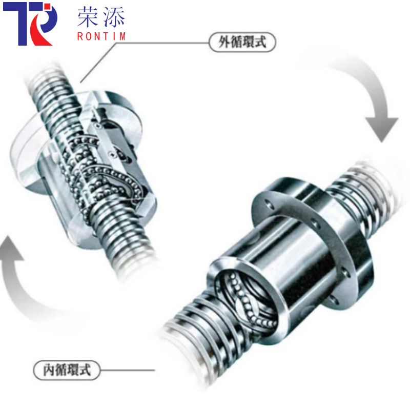 直線運(yùn)動(dòng)系統(tǒng)-滾珠絲桿